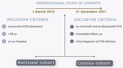 Tunneled antibiotic-impregnated vs. bolt-connected, non-coated external ventricular drainage: a comparison of complications